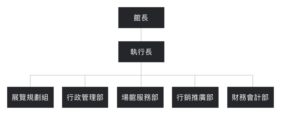 組織架構圖